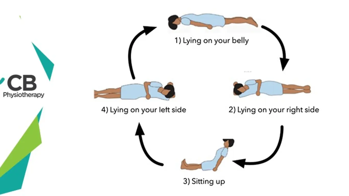 Proning: Self-care Breathing Exercise For Covid-19 Patients